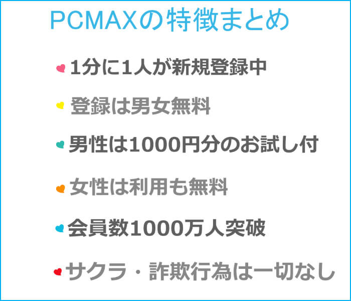 PCMAXの特徴